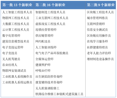 靈活用工平臺