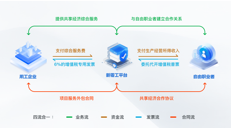 靈活用工節(jié)稅