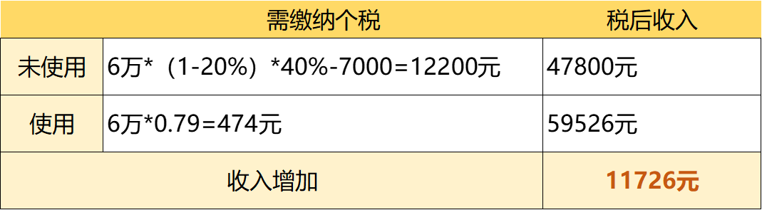 靈活用工案例二