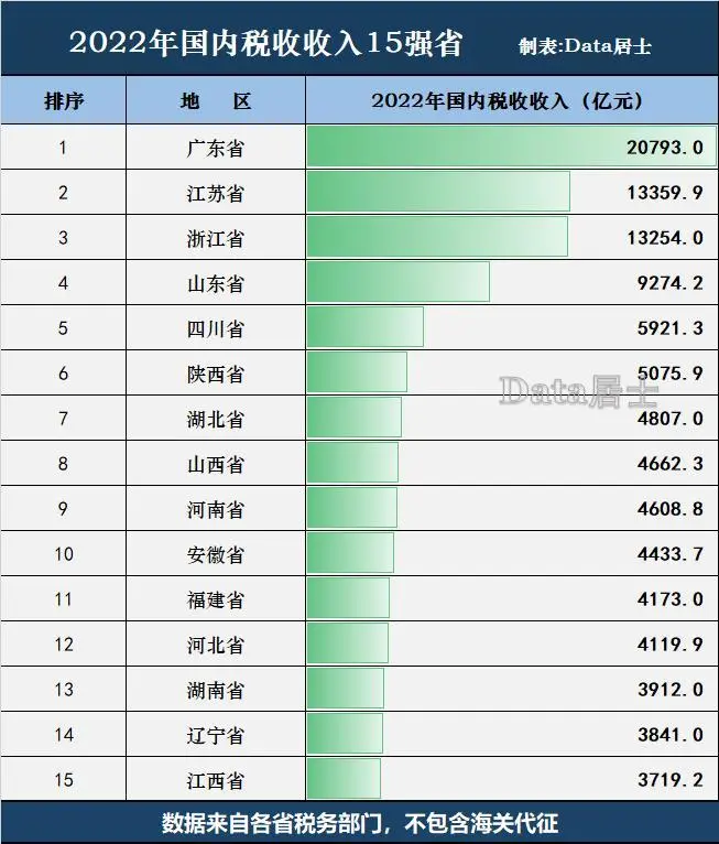 地方園區財政扶持政策