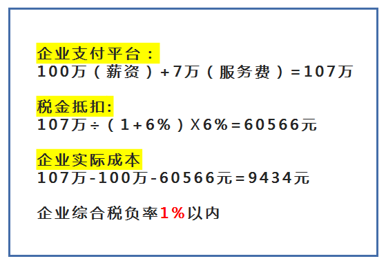 靈活用工平臺結算