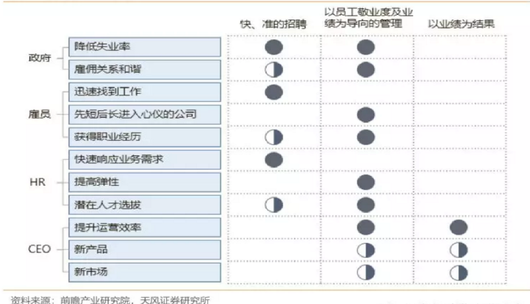 靈活用工的四方價(jià)值