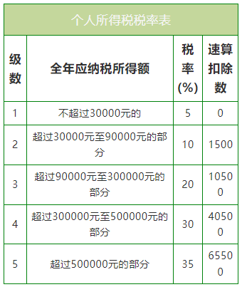 查賬征收