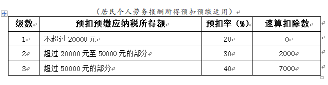 個(gè)人所得稅代扣代繳