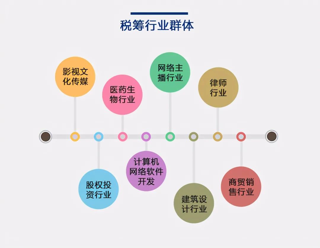 靈活用工稅務籌劃