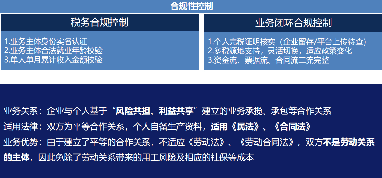 企業(yè)靈活用工平臺(tái)哪個(gè)好？