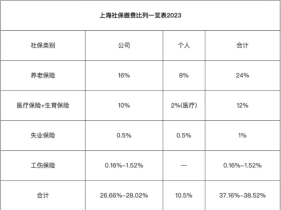 用工模式對比