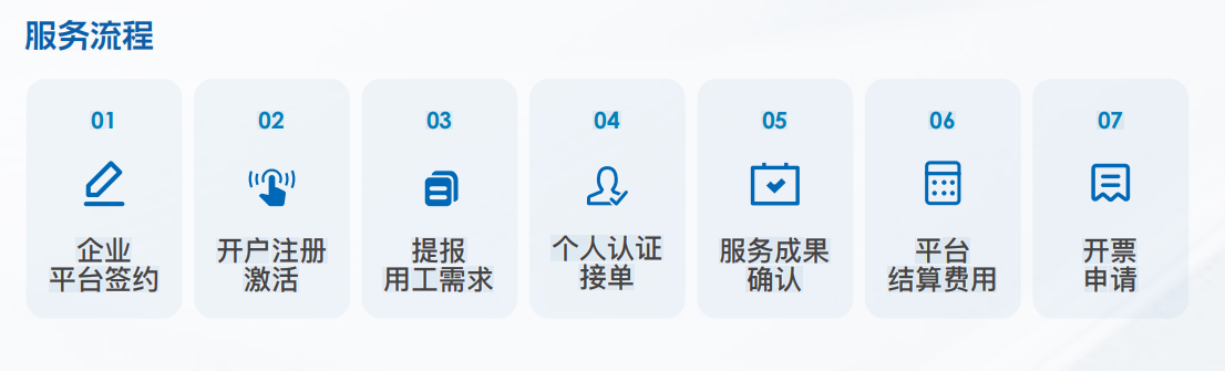 靈活用工平臺服務流程