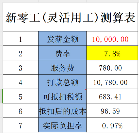 靈活用工服務(wù)費計算表