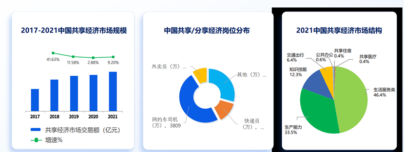 靈活用工市場規(guī)模