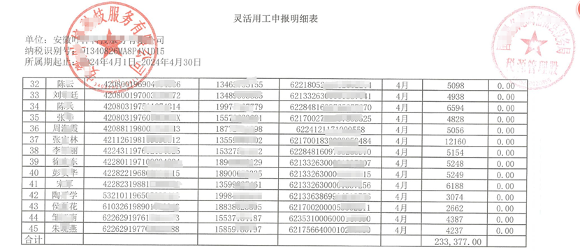 靈活用工個稅免征額：10萬以內，C端個稅免征