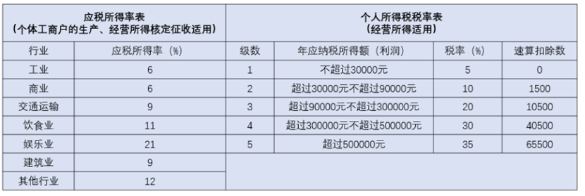 靈活用工平臺核定征收