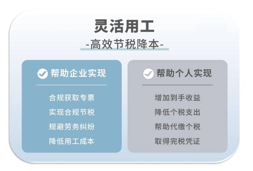 靈活用工優勢