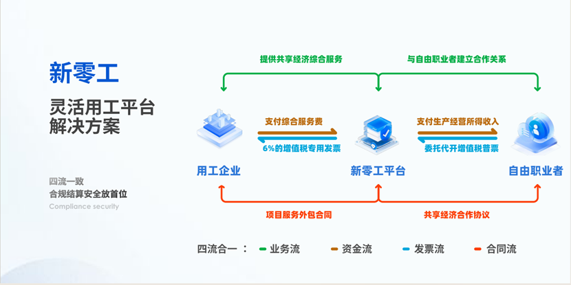 靈活用工解決方案